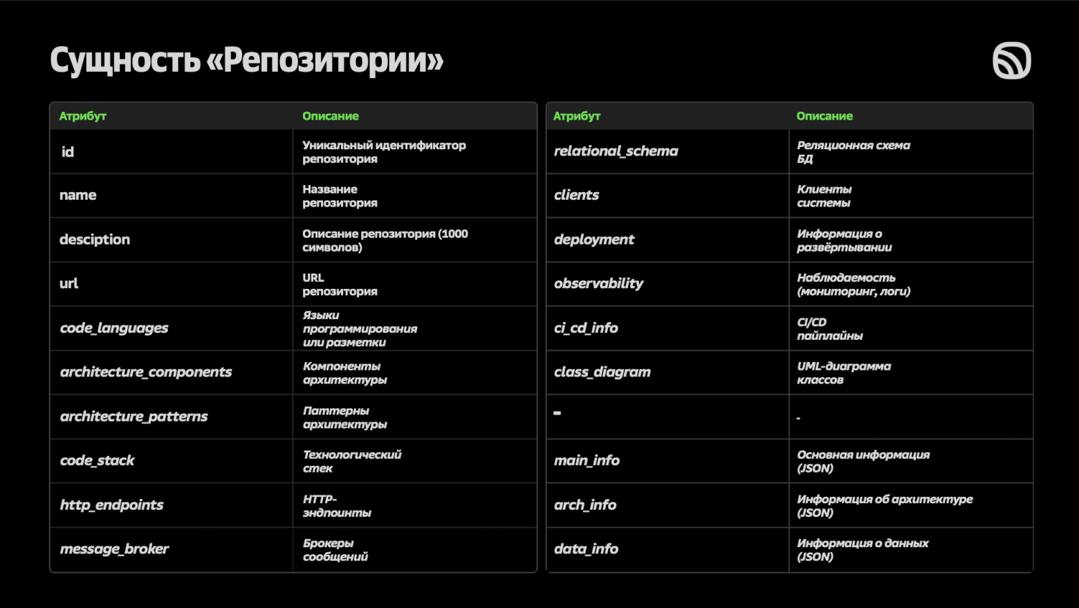 Как создать ИИ‑ассистента на кодовой базе компании: опыт команды музыкального сервиса Звук - 4